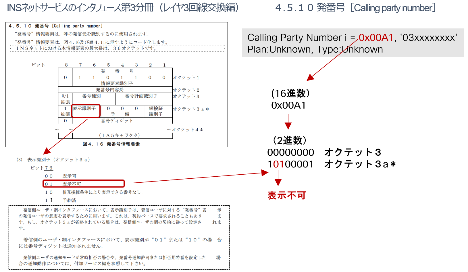 LGW 経由の非通知 (184) コールの制限について - Cisco Community