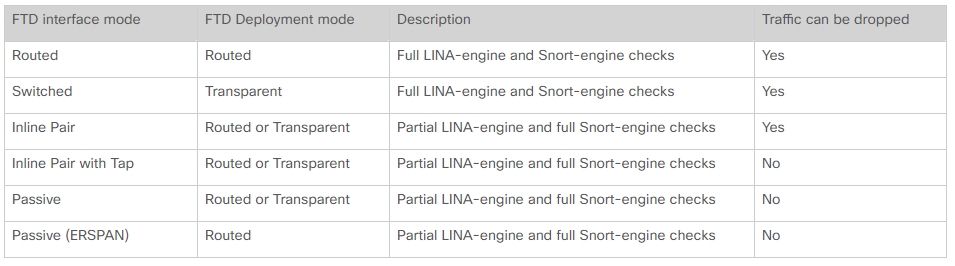 2018-12-10 19_29_29-Configure FTD Interfaces in Inline-Pair Mode - Cisco.jpg