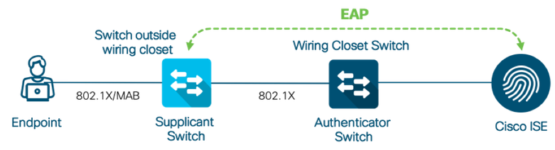 Figure24: NEAT Network Topology