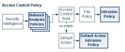 2018-12-15 01_25_29-Understanding Network Analysis and Intrusion Policies.jpg