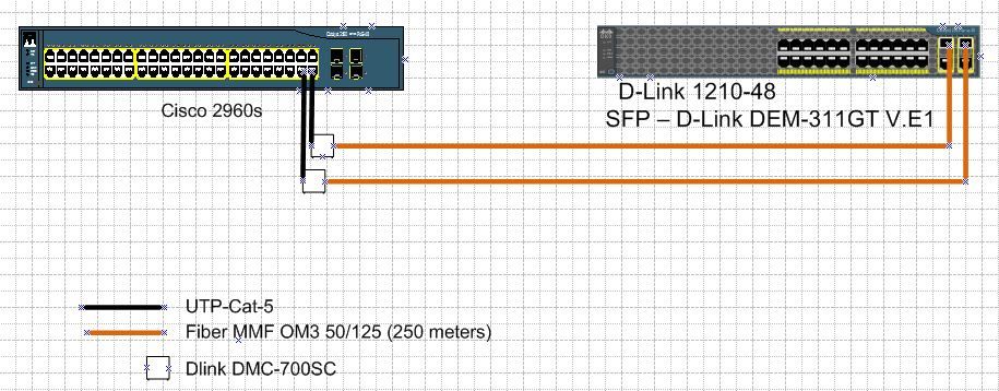 cisco_dlink.JPG