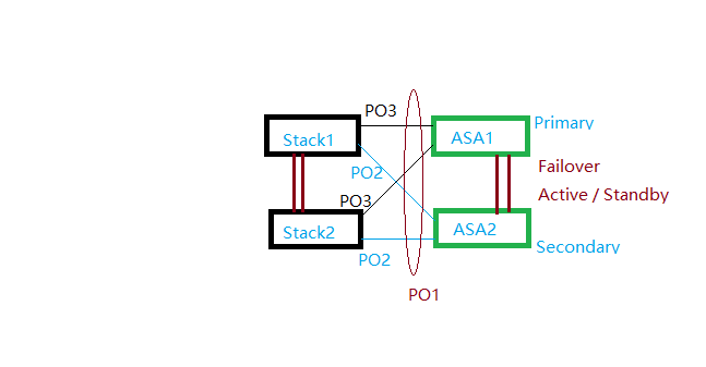 ASA_Failover_Port_Channel_TOP.png