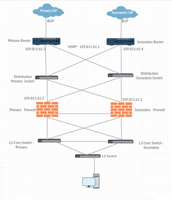 Network Daigram- BGP.png