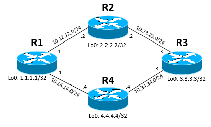 OSPF equal cost load balancing not working? - Cisco Community