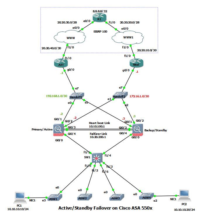 ASA topology.JPG