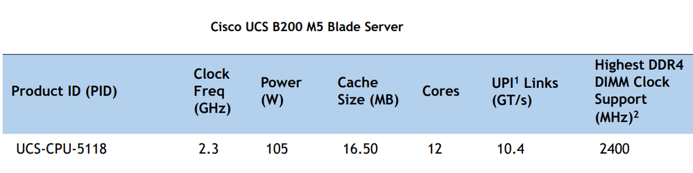 UCS M5 blade server.png