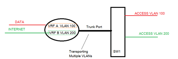 Multi VLAN.png