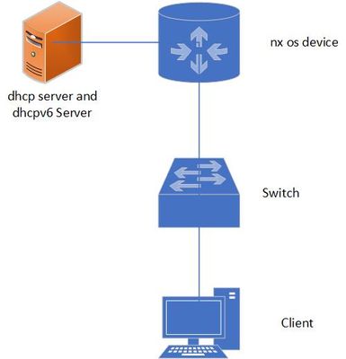 topologyDhcpv6Relay.jpg