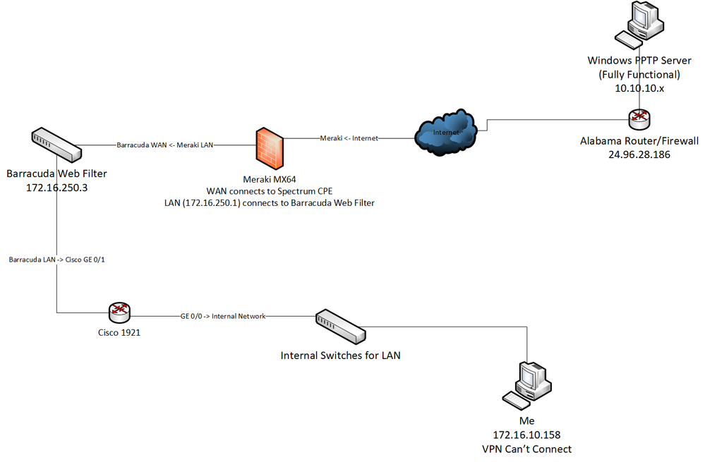 FixedDiagram.png