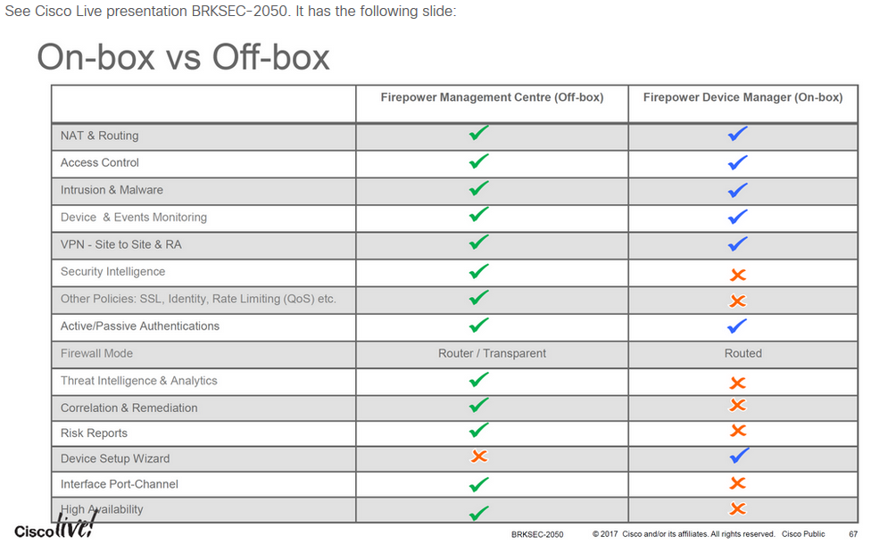 Solved: Migrating ASA To FTD With High Availability And Without FMC ...