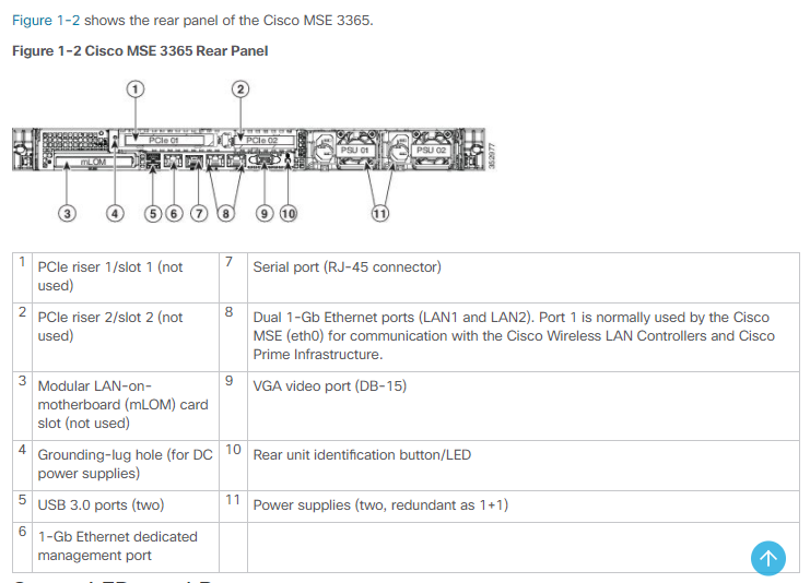 Cisco MSE 3365.PNG