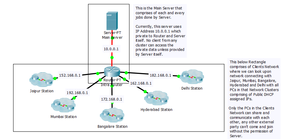 Network Structure.png