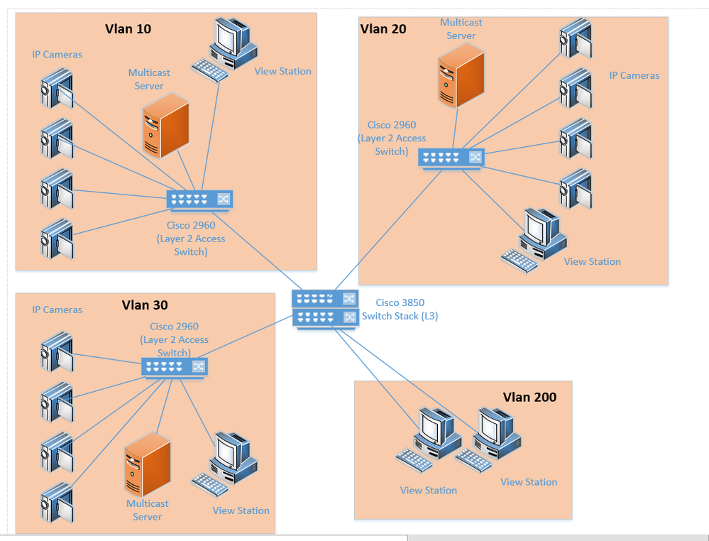 Network Diagram.PNG