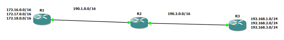 ipsec lab.png