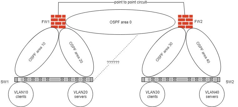 OSPF_Topo.png