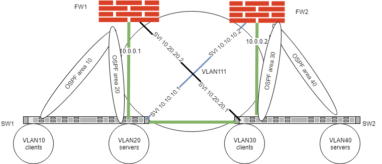 IP backup topology.png