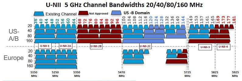 Frequency Bands Supported.jpg