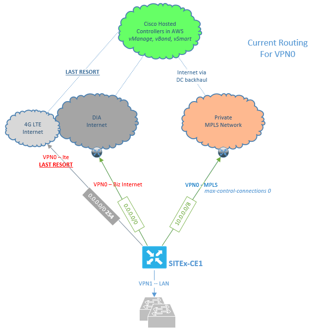 Topology-for-edge-vpn0.png