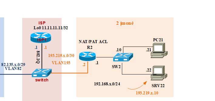 Packet Tracer Need Help With Isp And Subnet Cisco Community
