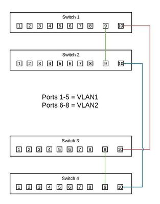 Switch Config.jpeg