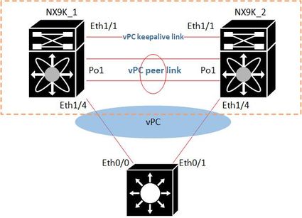 vPC test.jpg