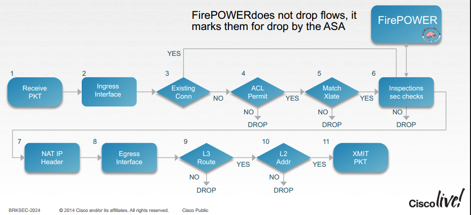 ASA_PACKET FLOW.PNG