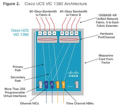 cisco crypto license maximum bandwidth