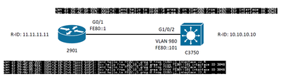 OSPFv3 problem.png