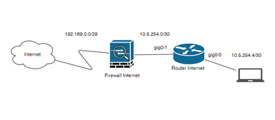 qos_work_topology.PNG