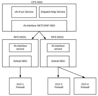 LSA-Detailed.JPG