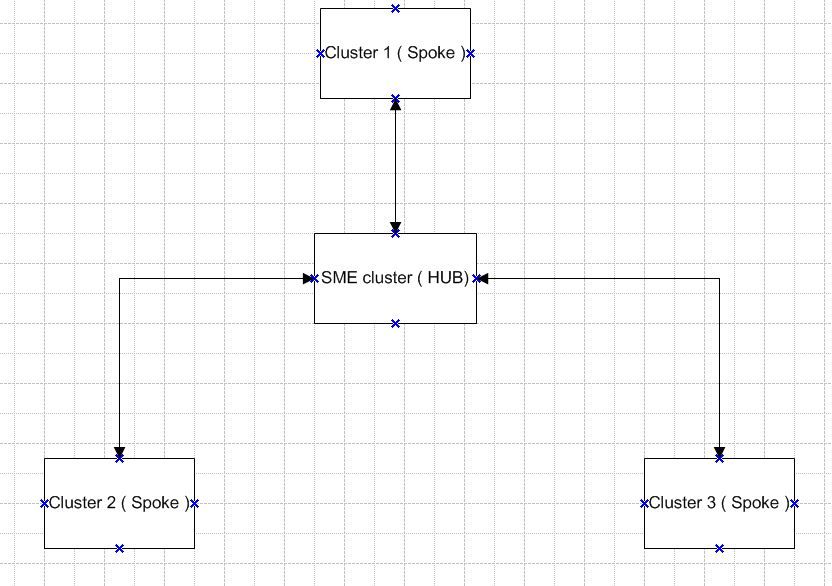 ILS Cluster Overview.JPG