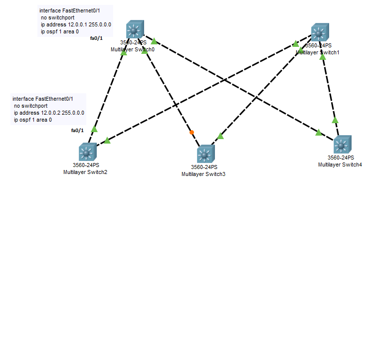 OSPF Cisco Catalyst 3650 (Packet Tracer) - Cisco Community