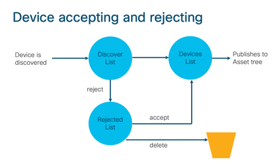 EFM16_AssetCycle.png