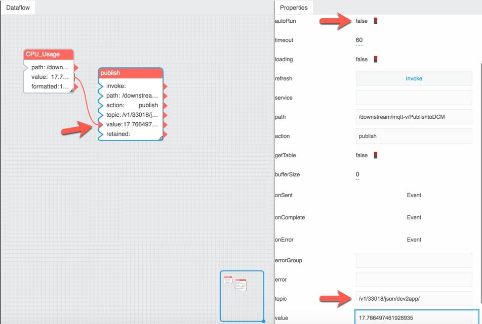 PublishDataflow2.jpg PublishDataflow2.jpg
