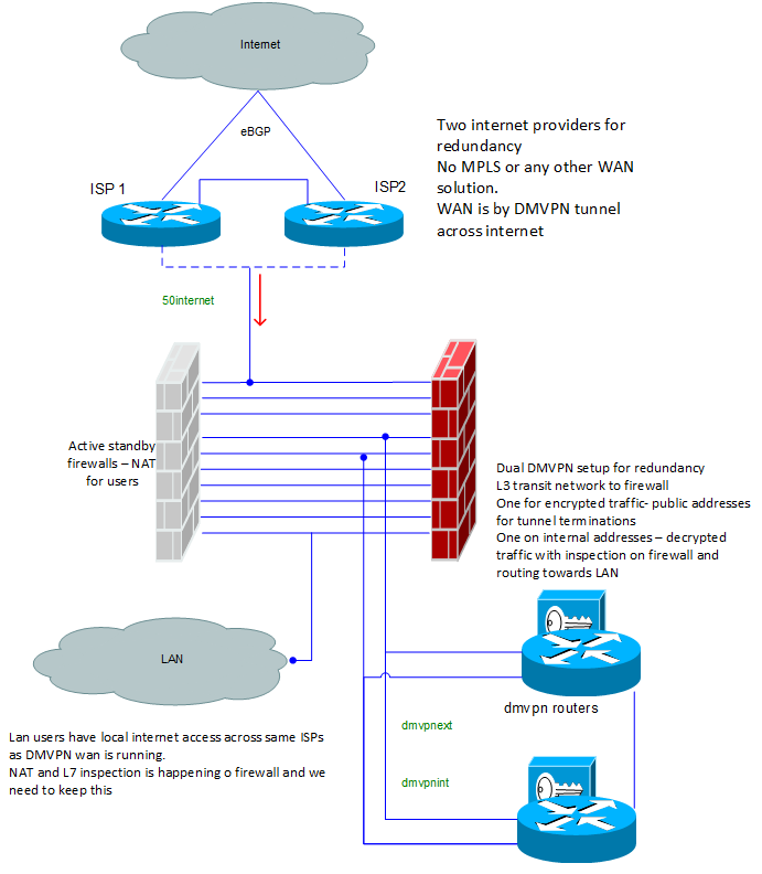 Schematic drawing datacenter.png