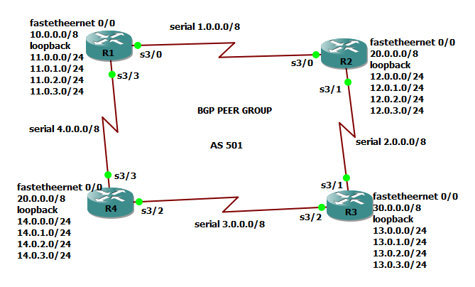 BGP PEER GROUP.png