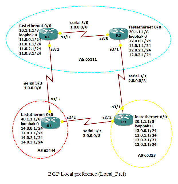 bgp local preference.png