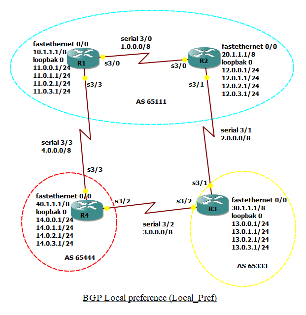 bgp local preference.png bgp local preference.png