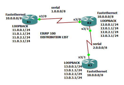 distribution.png distribution.png