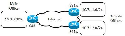 Ezvpn with NEM.jpg