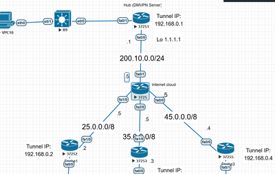 test gre tunnel.PNG