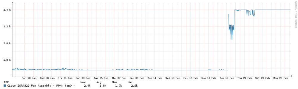 FanSpeed-increase.png