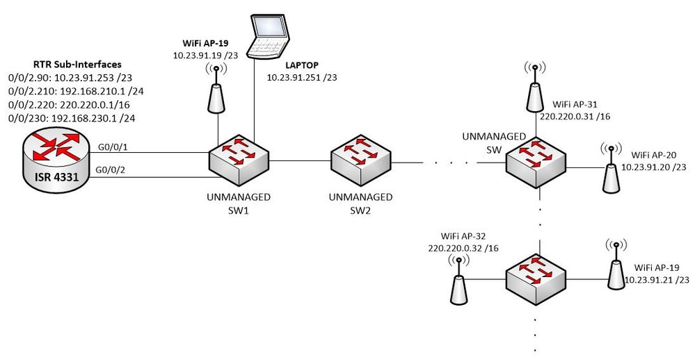 ISR4331_TAP323_ARP_1.JPG