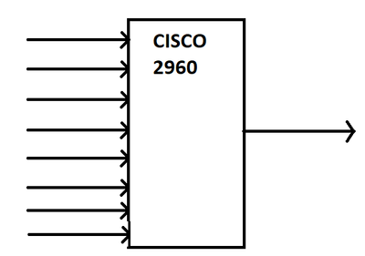 8port_to_1_cisco.png