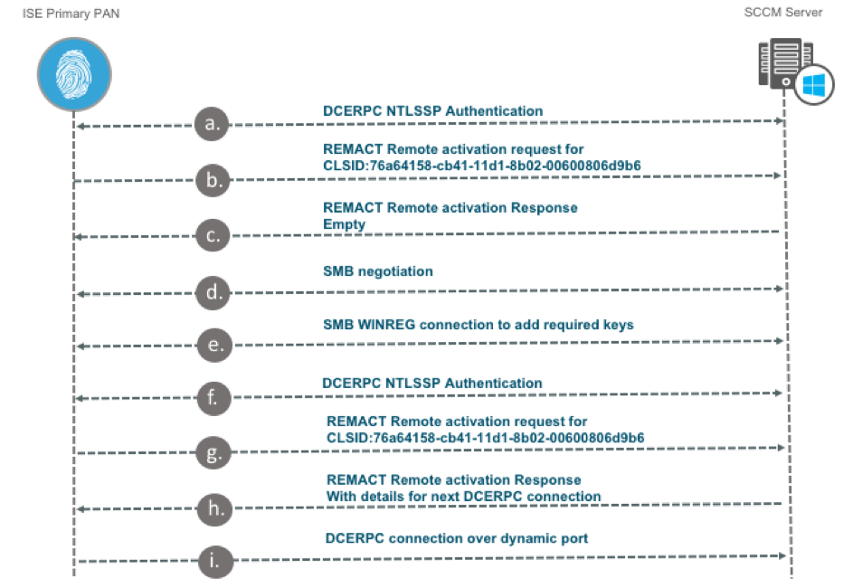 SCCM-Article-2.png