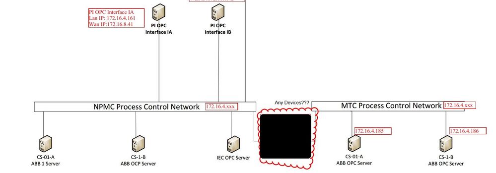 Network diagram