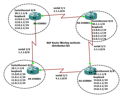 bgp distribution.png