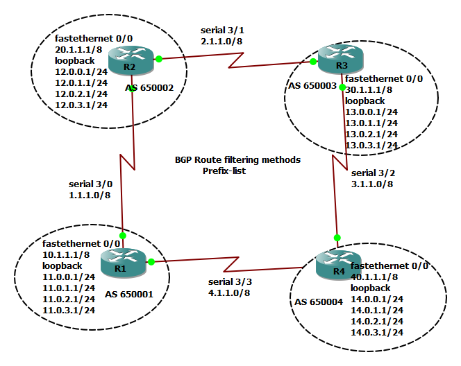 bgp prefix list.png