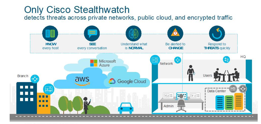 Threats Can't Hide From Cisco Stealthwatch - Cisco Community