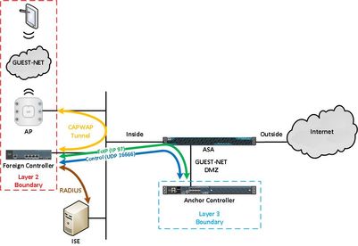 WLC Foreign-Anchor Configuration (1).jpg